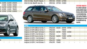 Eurotax notowania aut używanych: ile kosztuje duże kombi z opcją terenową? - zdjęcia