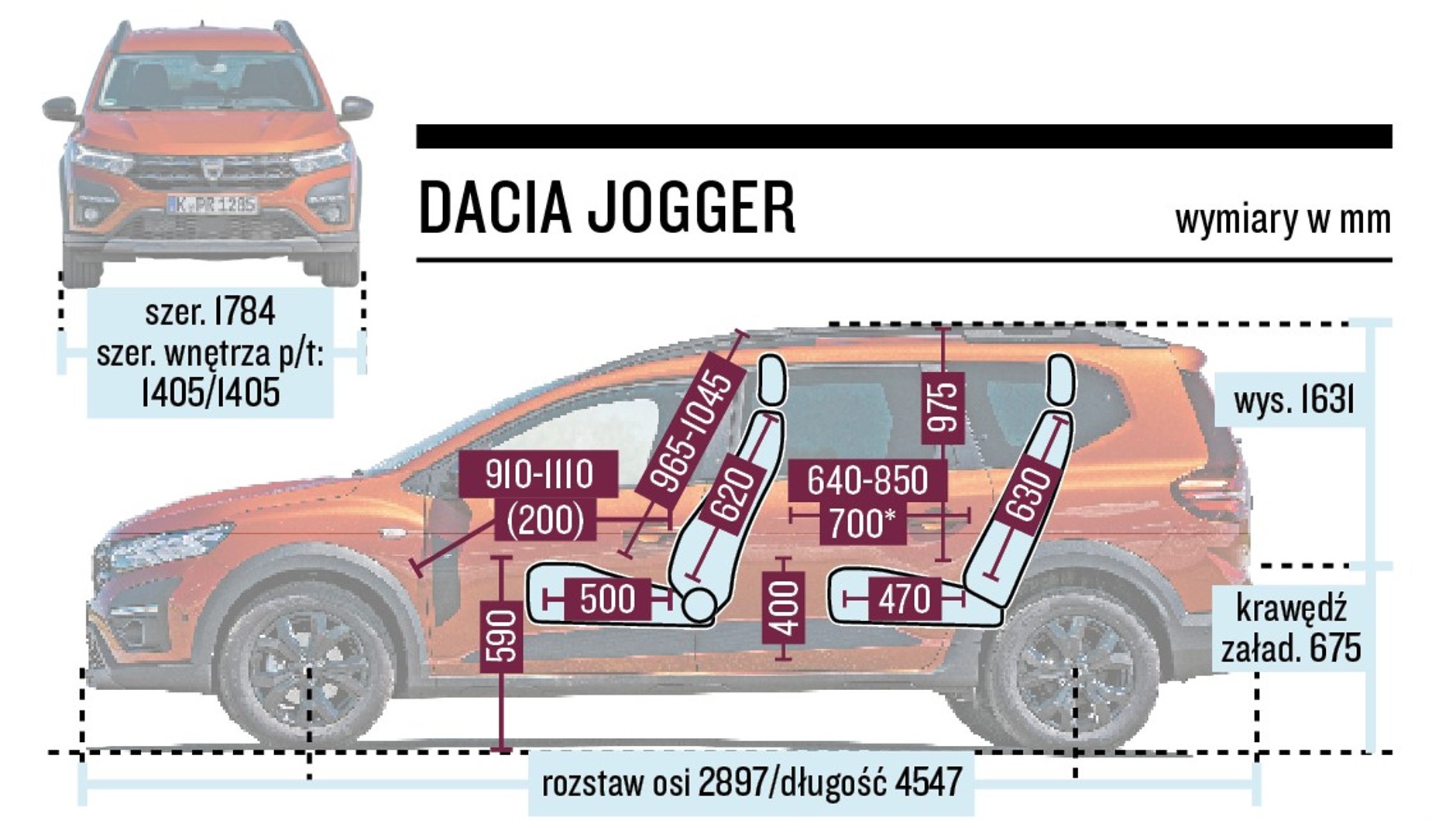 Dacia Jogger - schemat wymiarów
