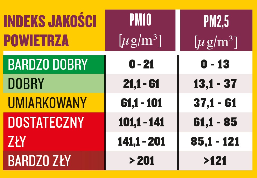 Test filtra kabinowego z jonizacją PM 2.5