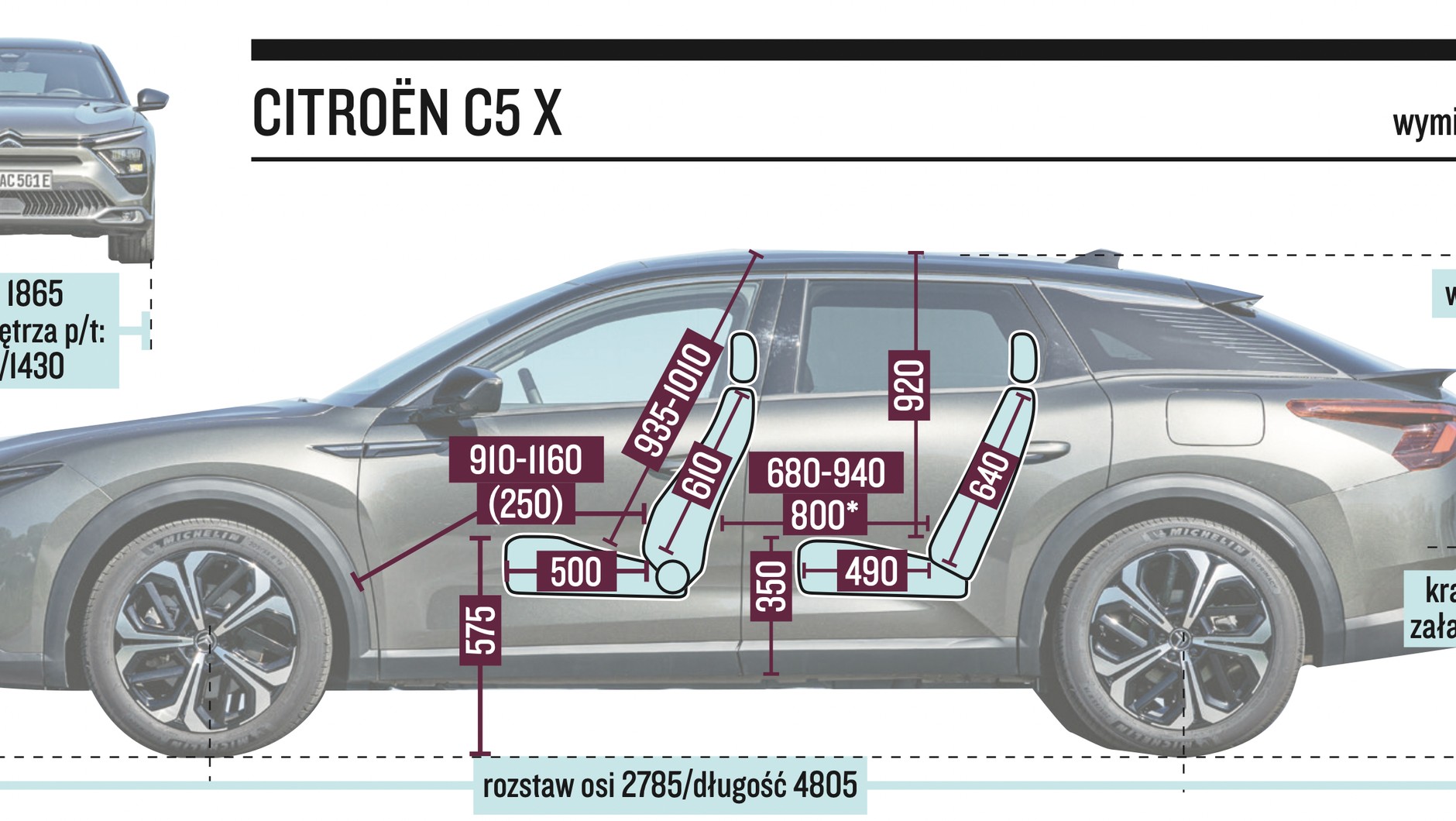 Citroen C5 X – wymiary