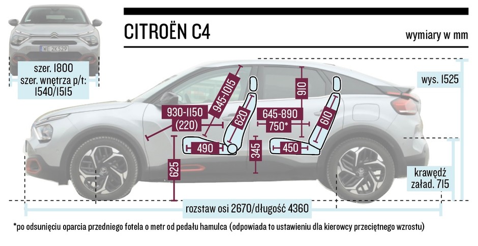 Citroen C4 – wymiary