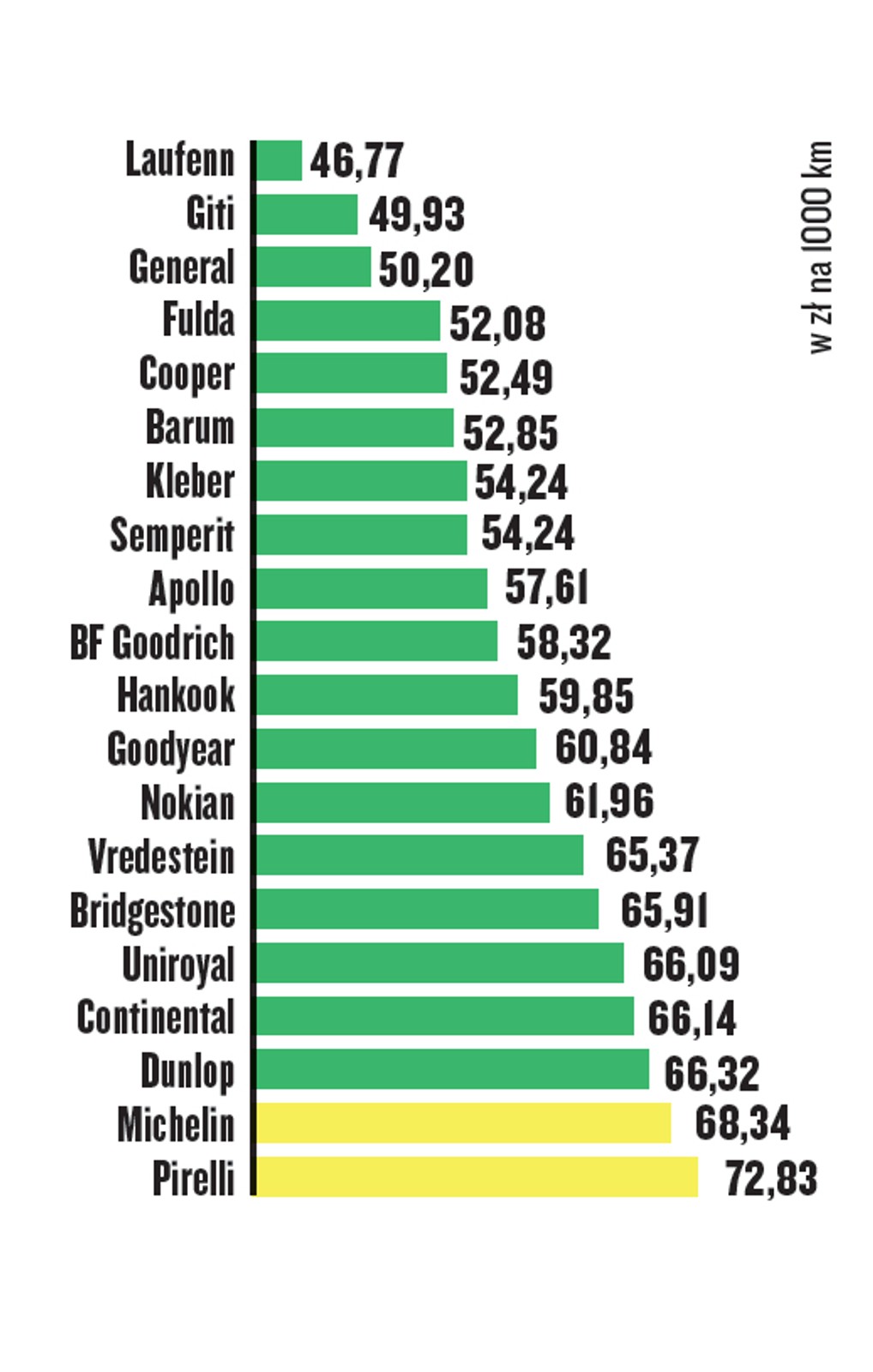 Szacunkowy koszt eksploatacji na 1000 km