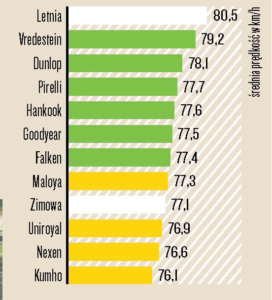 Test opon całorocznych 185/60 R15 - Prowadzenie na suchej nawierzchni