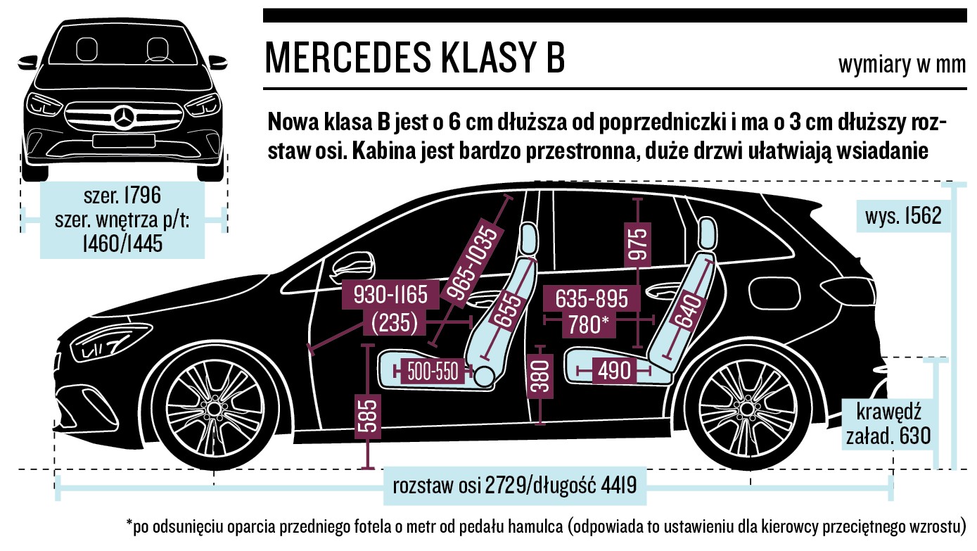 Mercedes klasy B – wymiary nadwozia i kabiny
