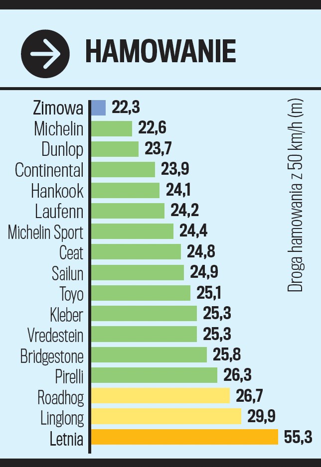 Hamowanie na śniegu