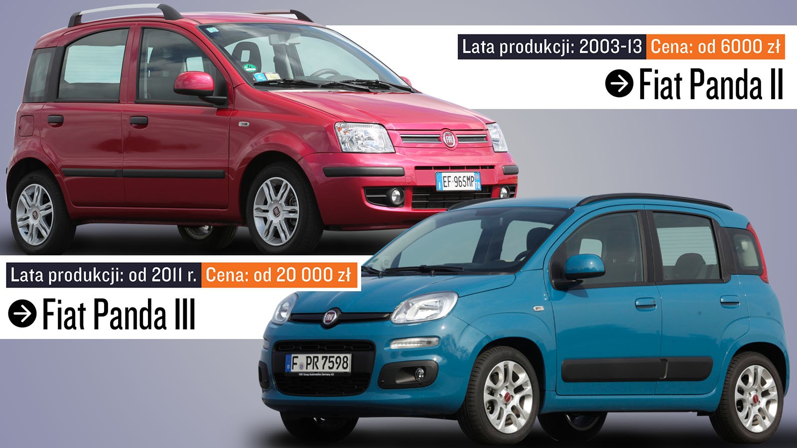 W przypadku Pandy moźna jedynie określić róźnicę w cenie między jedną a drugą generacją – najtańsza Panda III jest droźsza od Pandy II z samego końca produkcji o około 4 tys. zł.