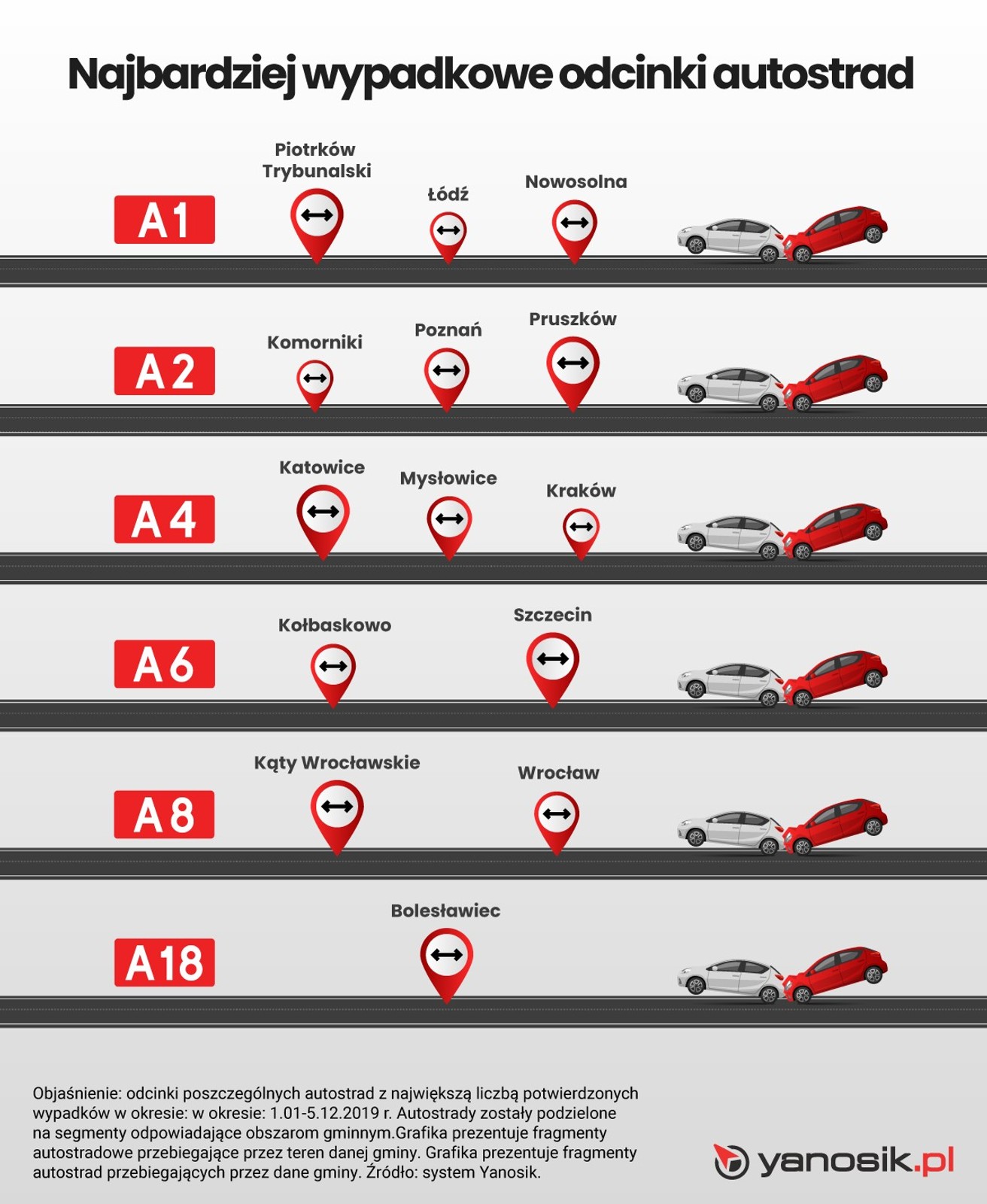 Wypadki na autostradach. Gdzie jest najgorzej w Polsce