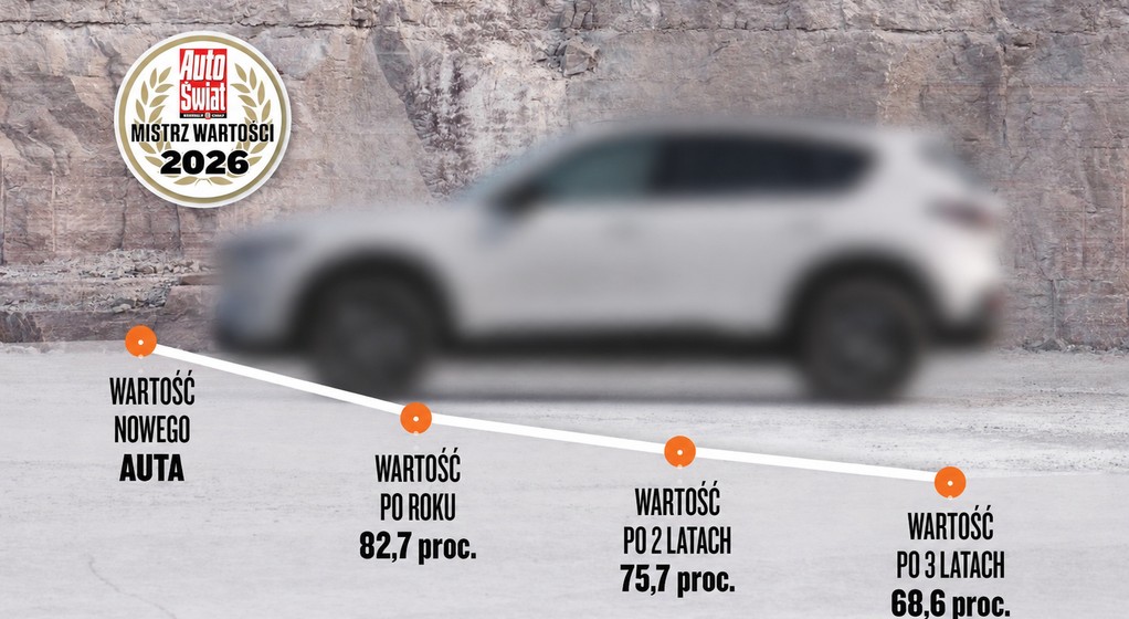 Mistrz Wartości 2026