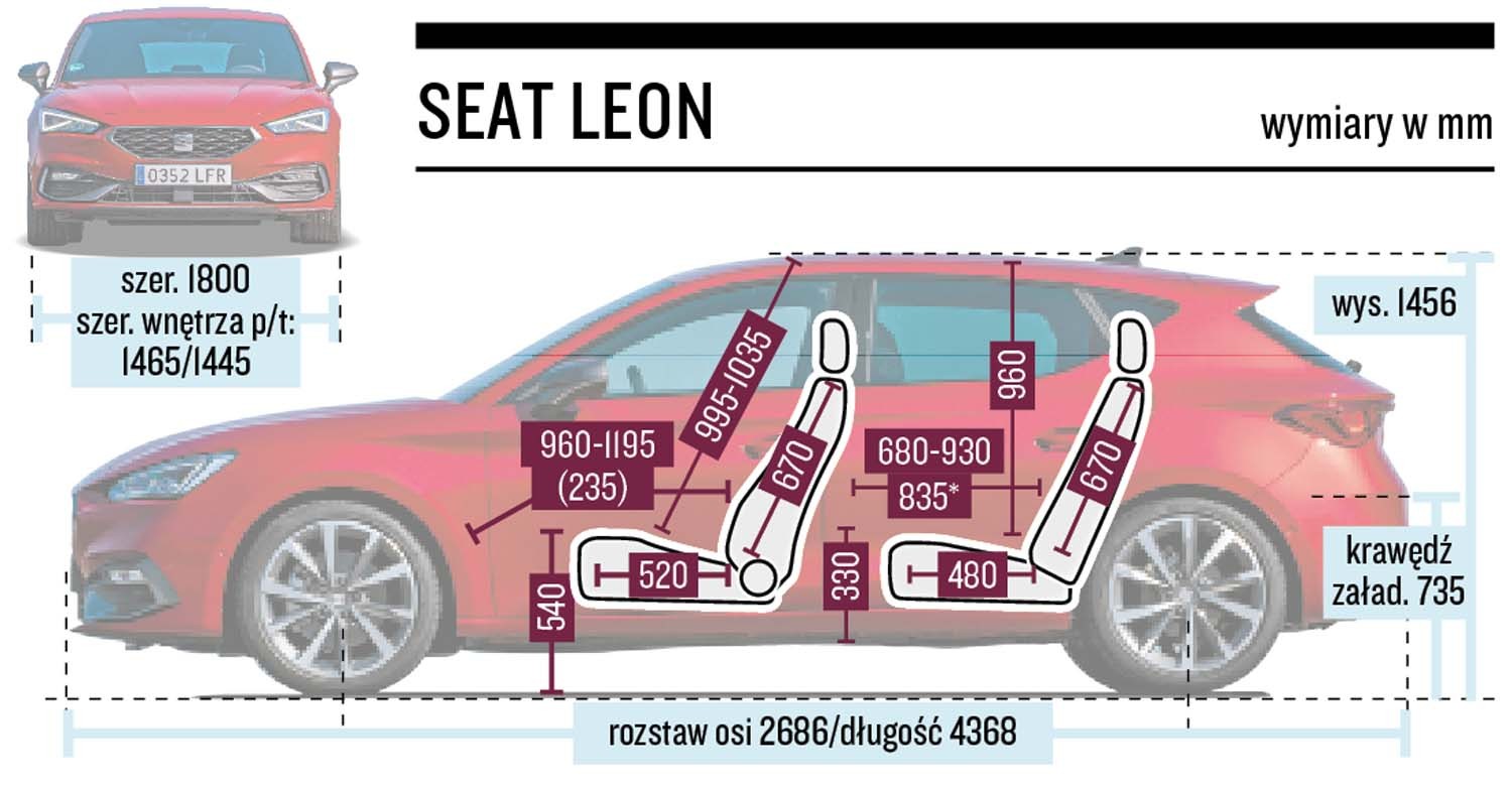 Seat Leon - wymiary kabiny