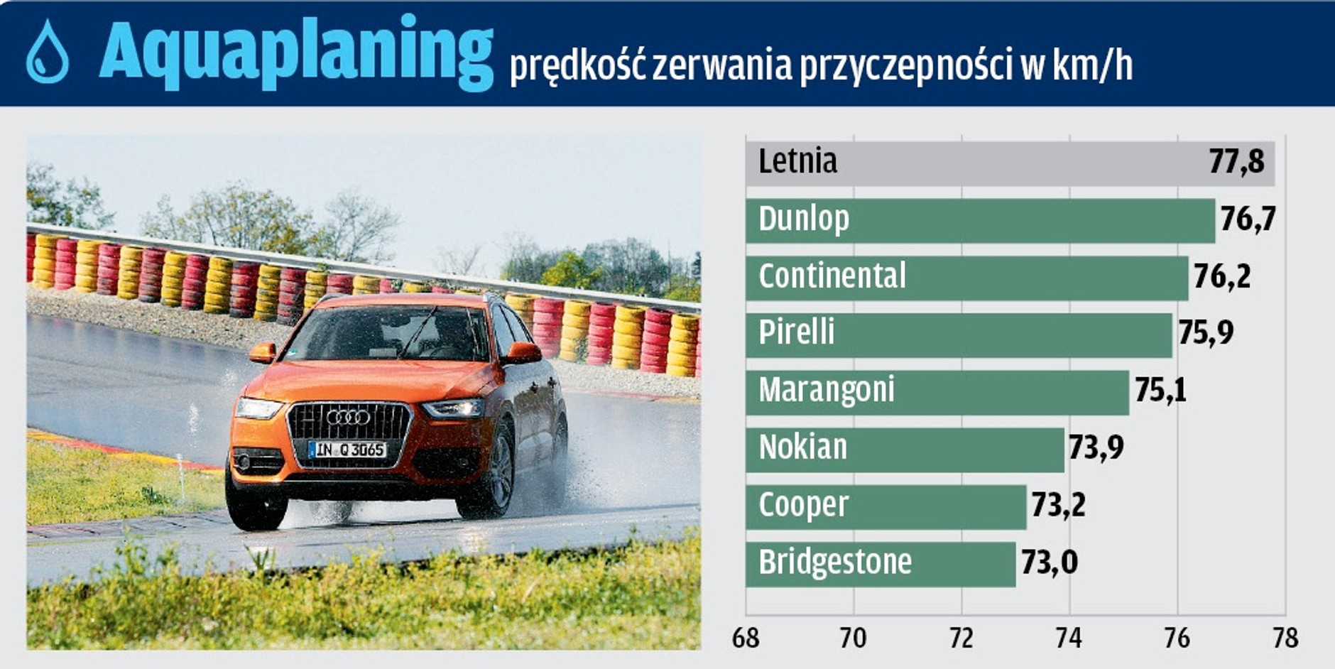 Aquaplaning