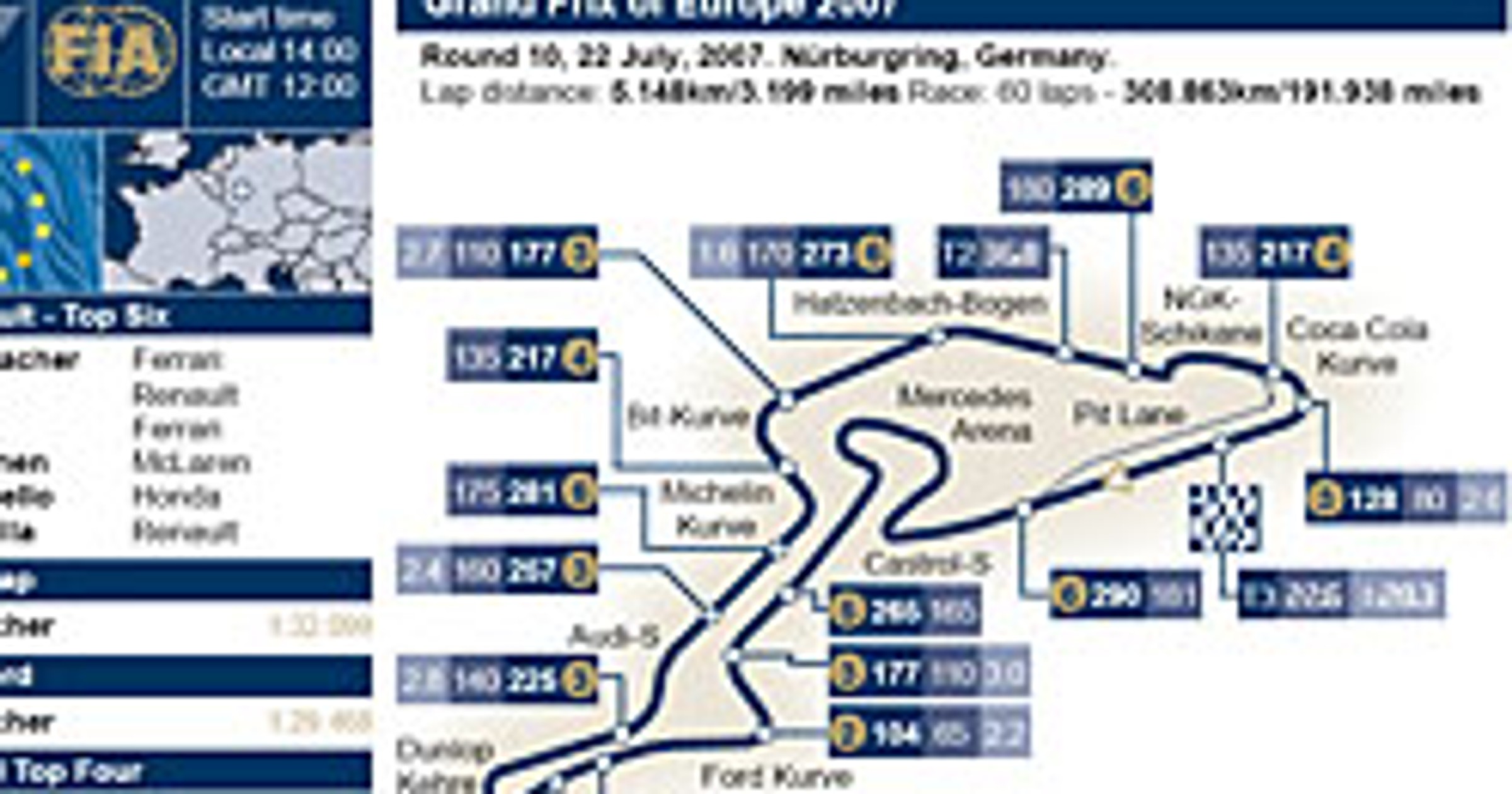 Grand Prix Europy 2007: historia i harmonogram