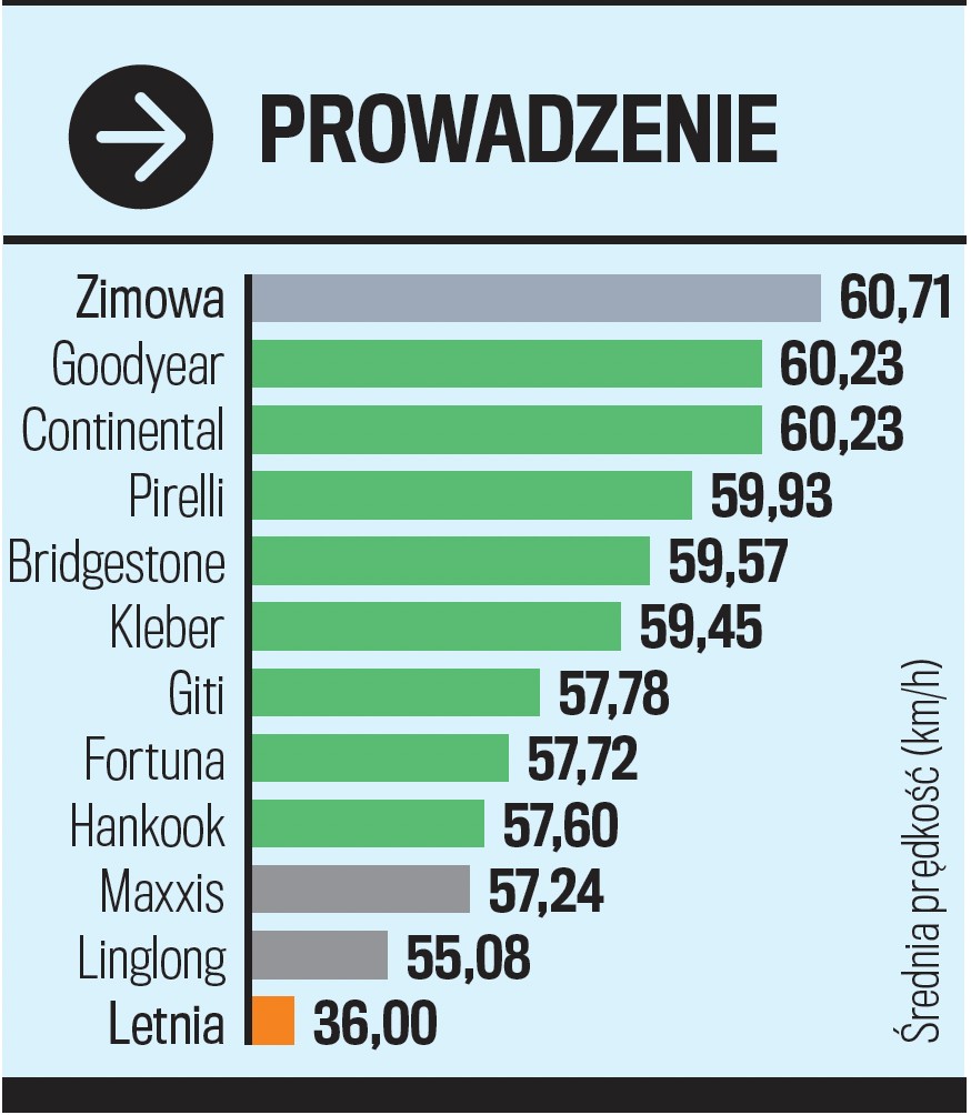 Test opon całorocznych: próby na śniegu