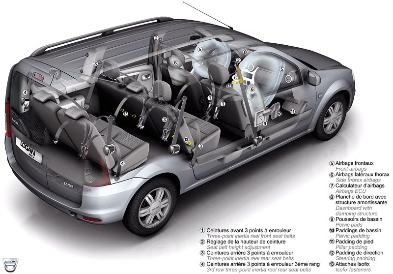 Renault i Dacia: 10 lat udanej współpracy