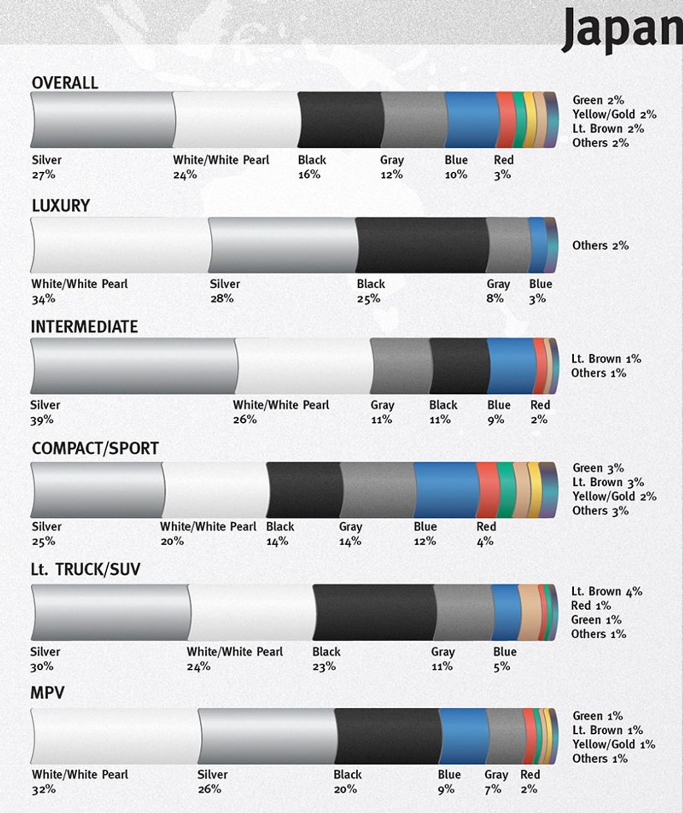Srebrny nadal najpopularniejszy