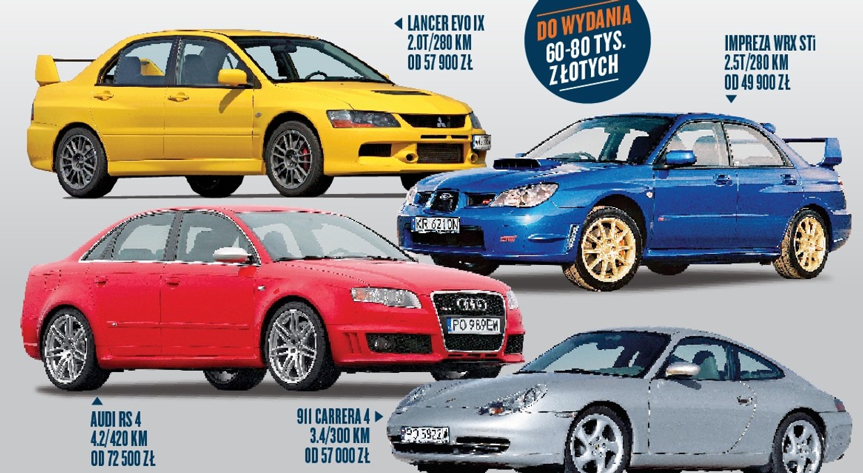 Mocne i niedrogie auta sportowe z napędem 4x4