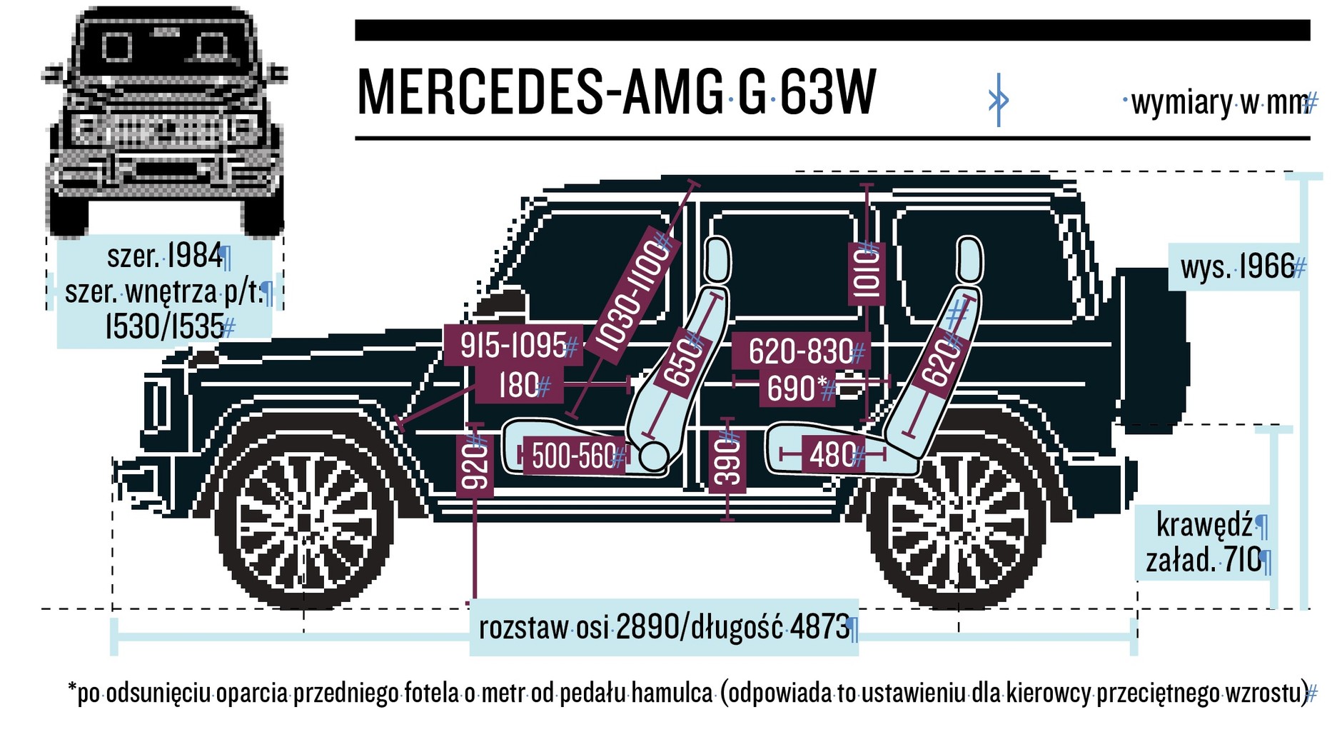 G 63 AMG