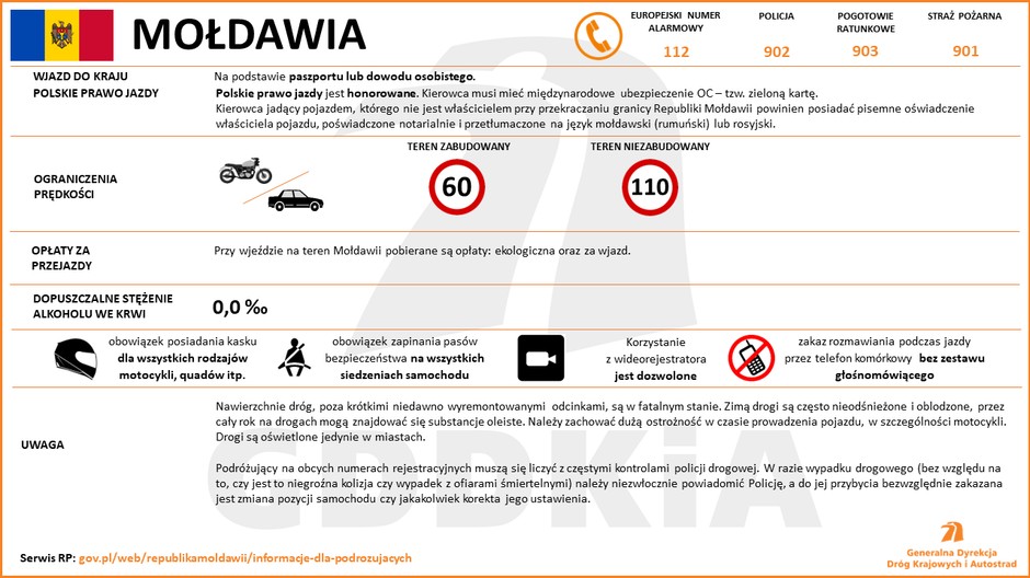 Mołdawia