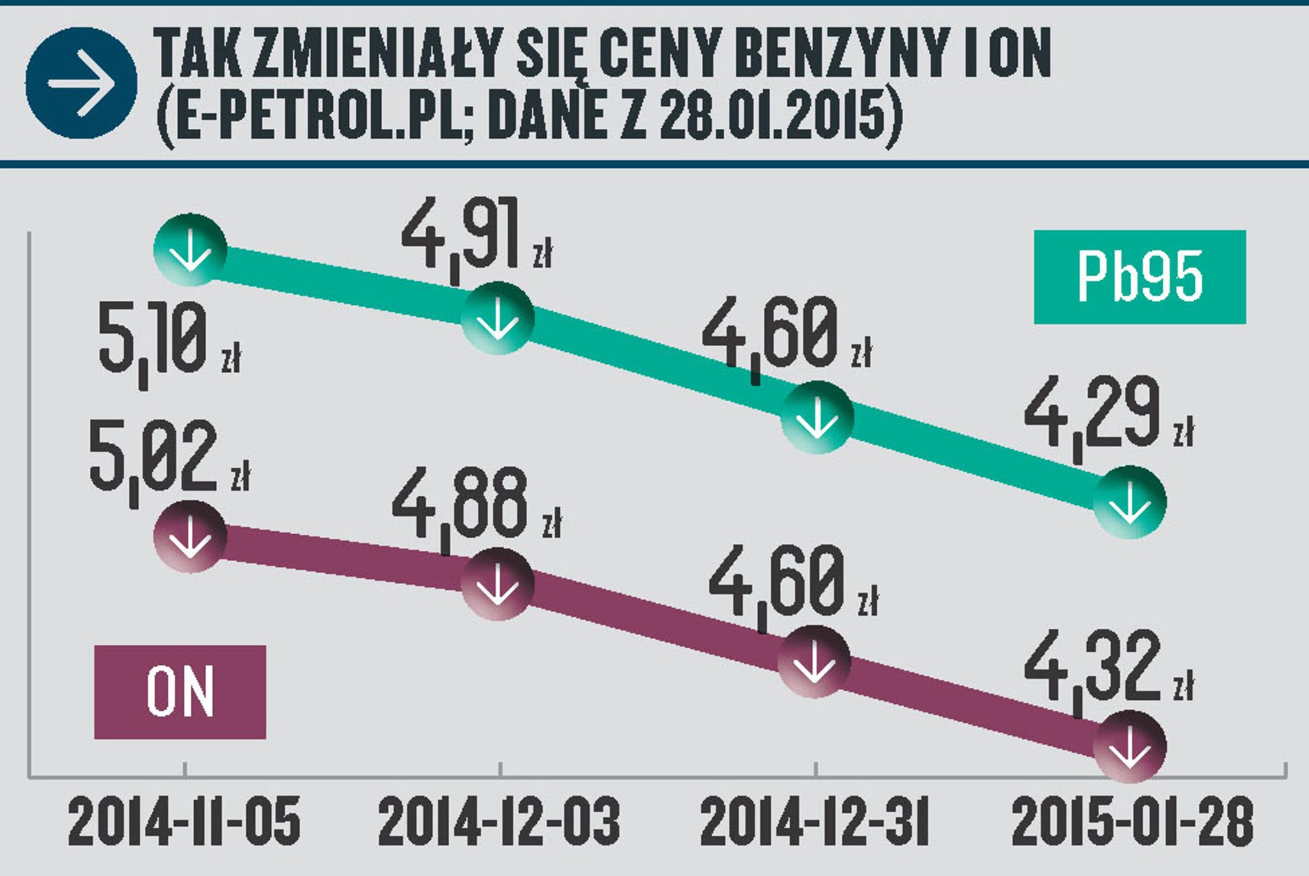 Kia Soul, Nissan Pulsar, Peugeot 308, Volkswagen Passat, Mercedes klasy C