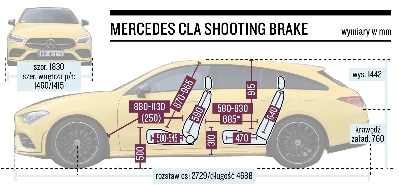Mercedes CLA 200 Shooting Brake – wymiary