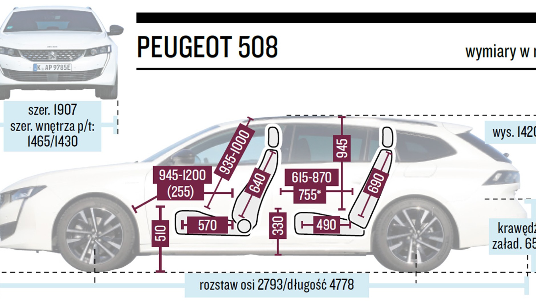 Peugeot 508 SW Wymiary