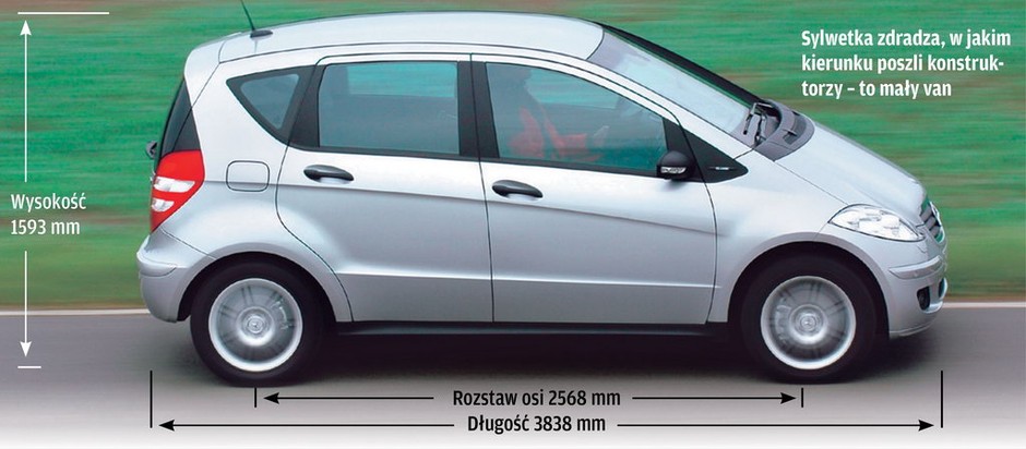 Mercedes A 200 CDI