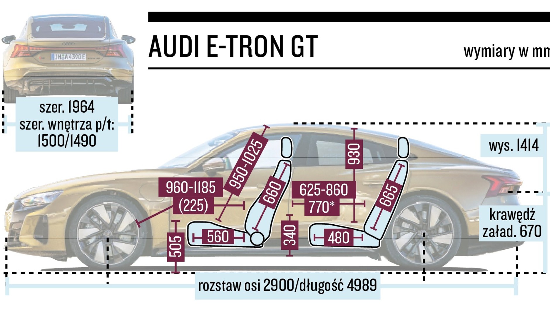 Audi RS e-tron GT (I, 2022) - z tyłu będzie mniej więcej tyle miejsca, co w Passacie po lekkim dachowaniu.