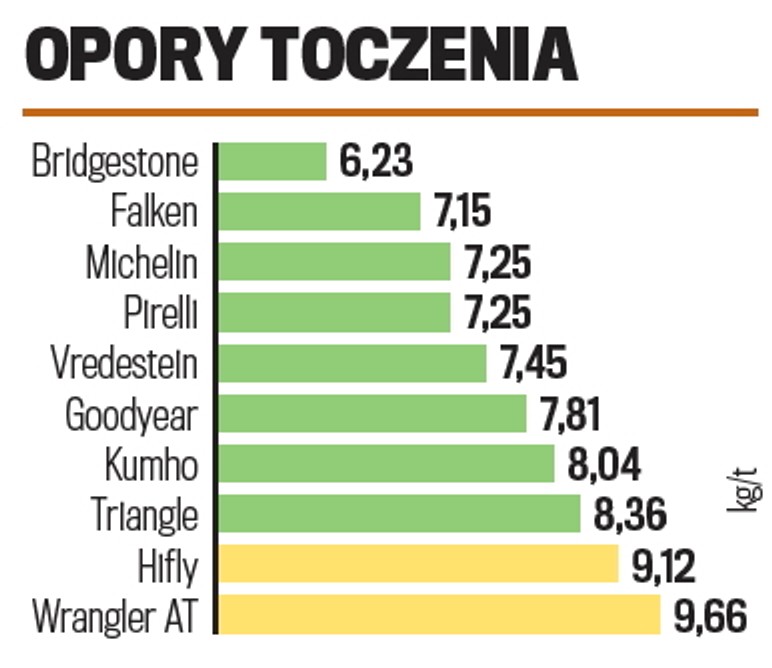 Opory toczenia