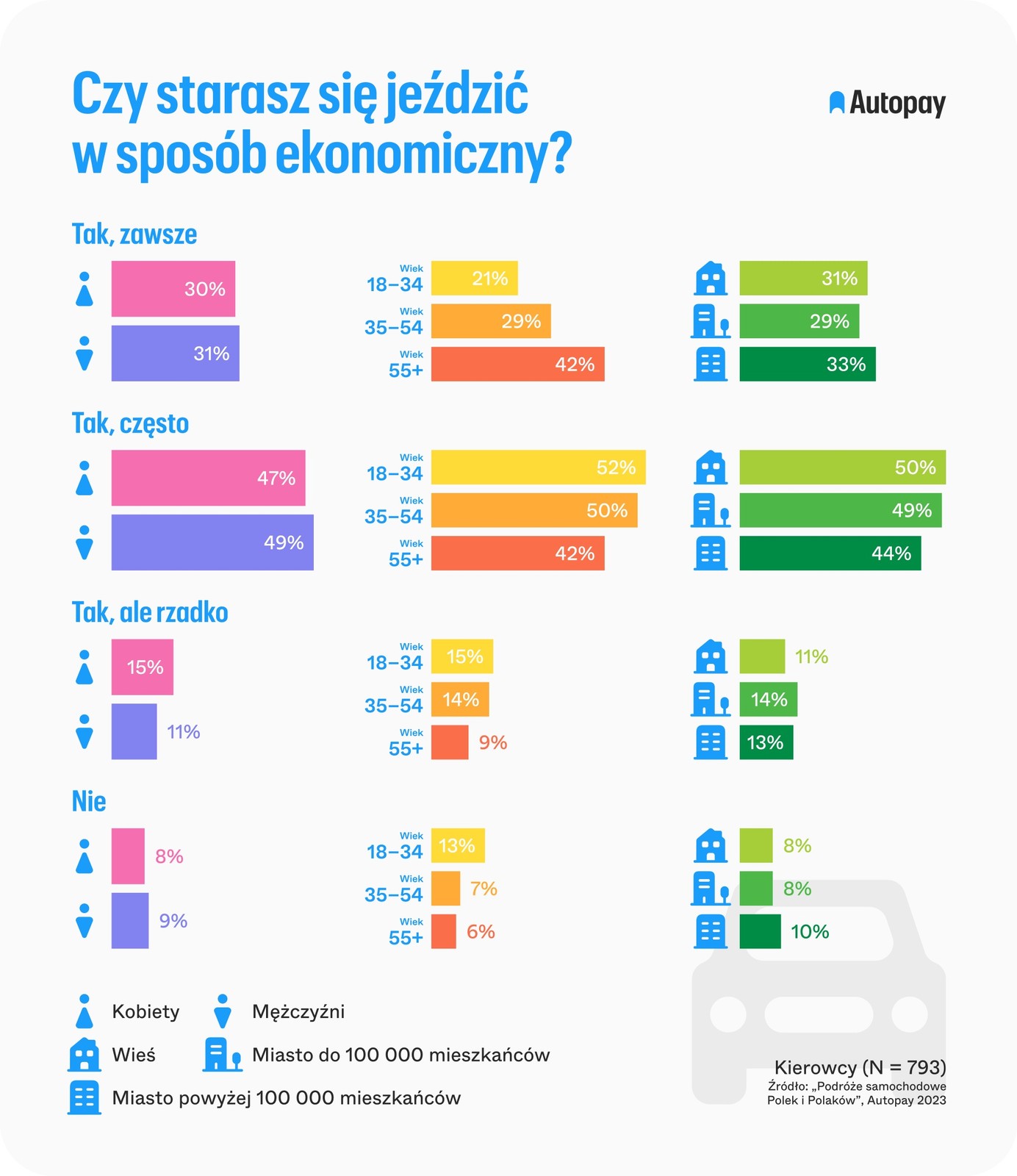 Koszty utrzymania samochodu