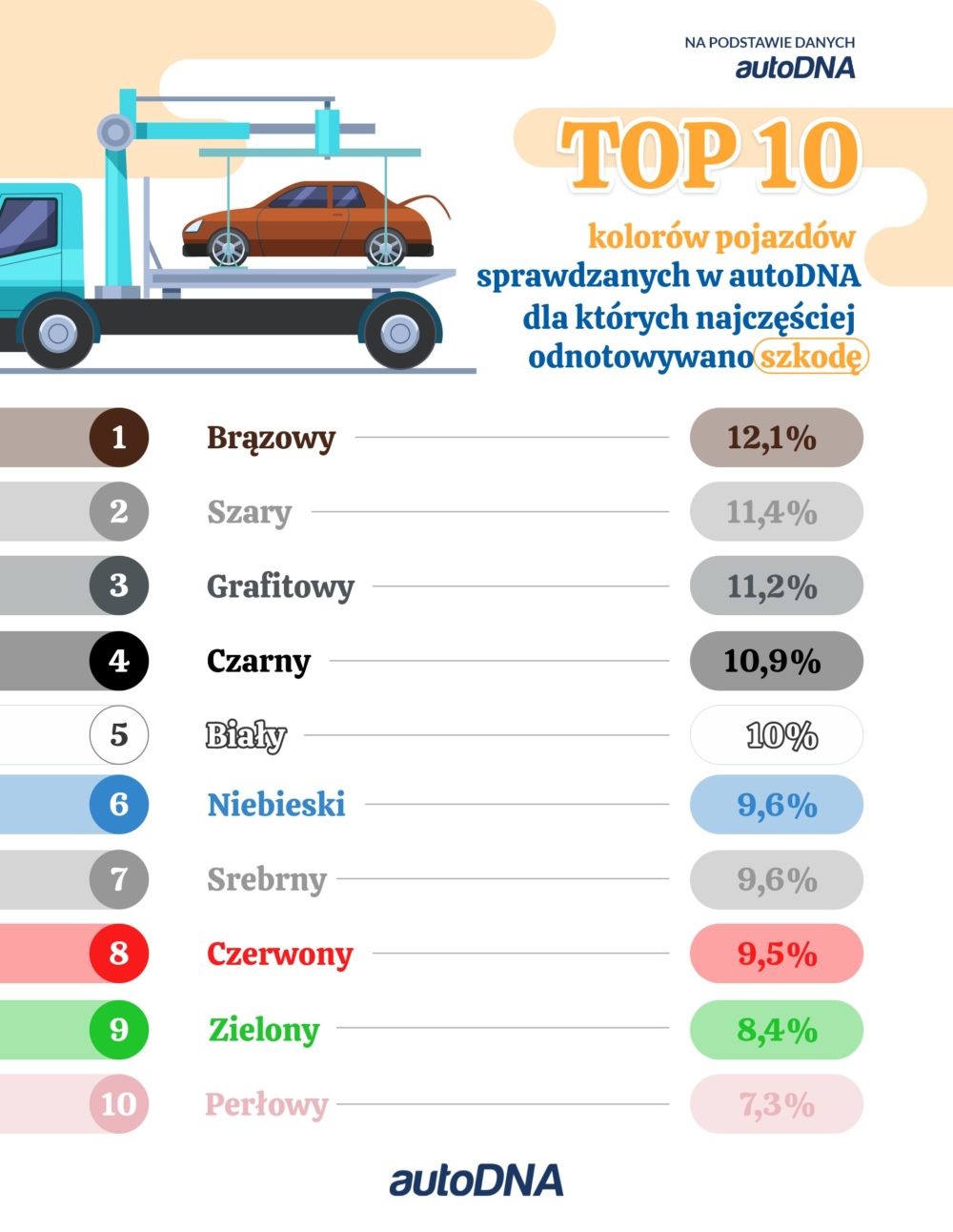 Infografika autoDNA o kolorach samochodów