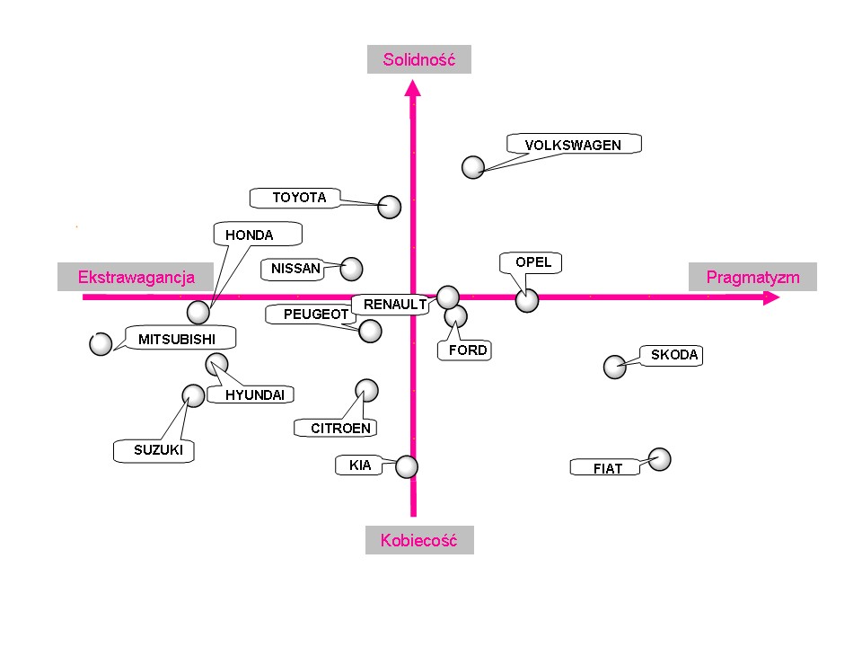 Którą markę Polacy cenią najbardziej?