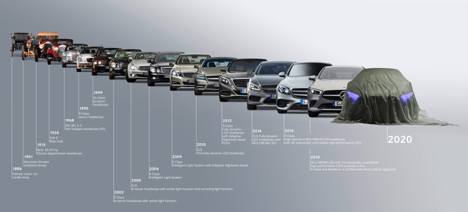 Mercedes  – ewolucja oświetlenia