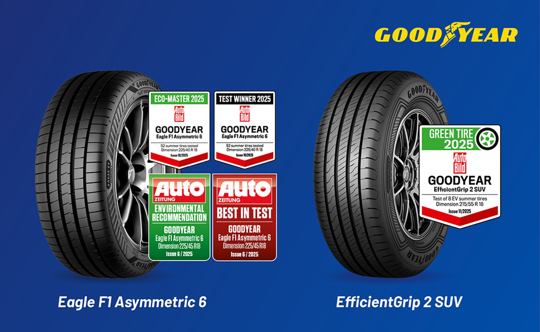 Letnie opony Goodyear docenione w testach fit