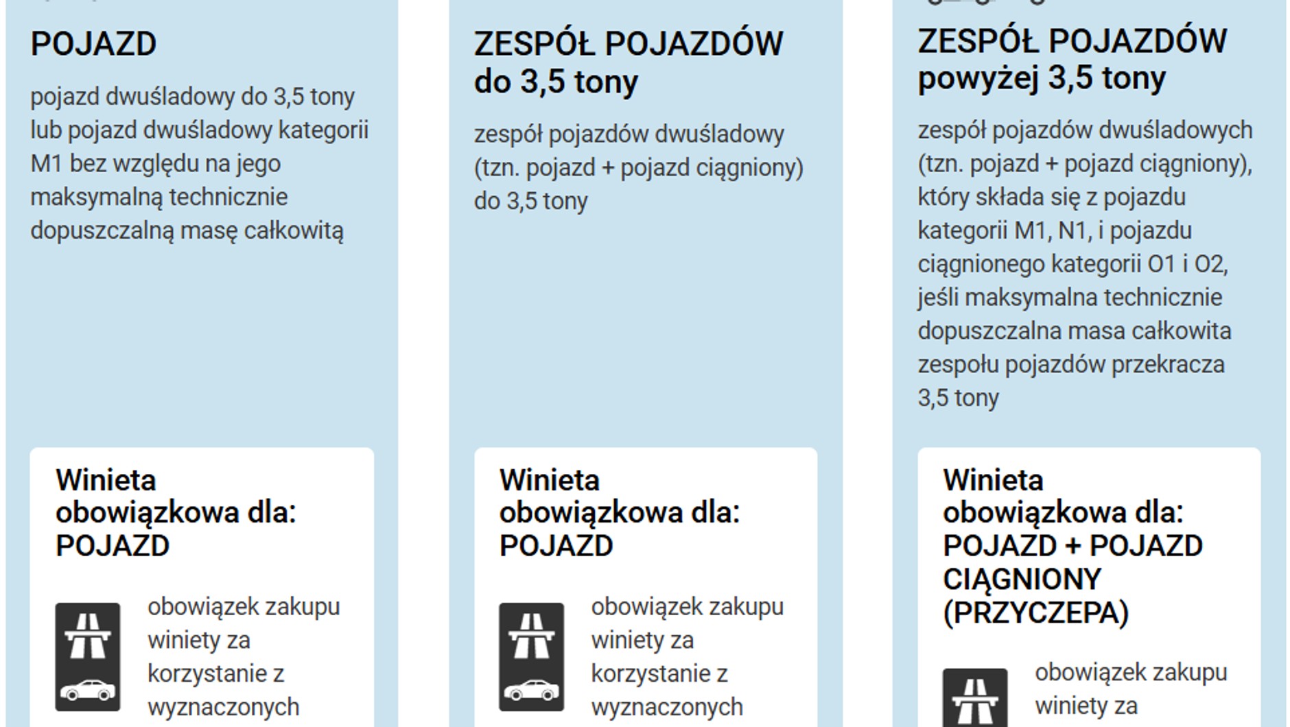 Rodzaje winiet na Słowacji
