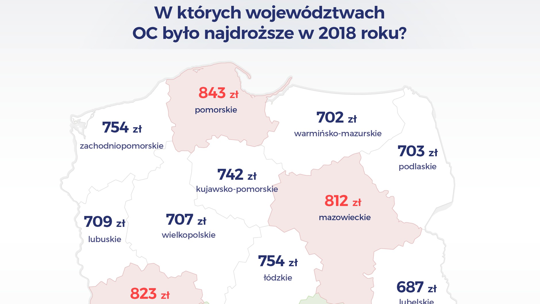 Ceny OC w województwach