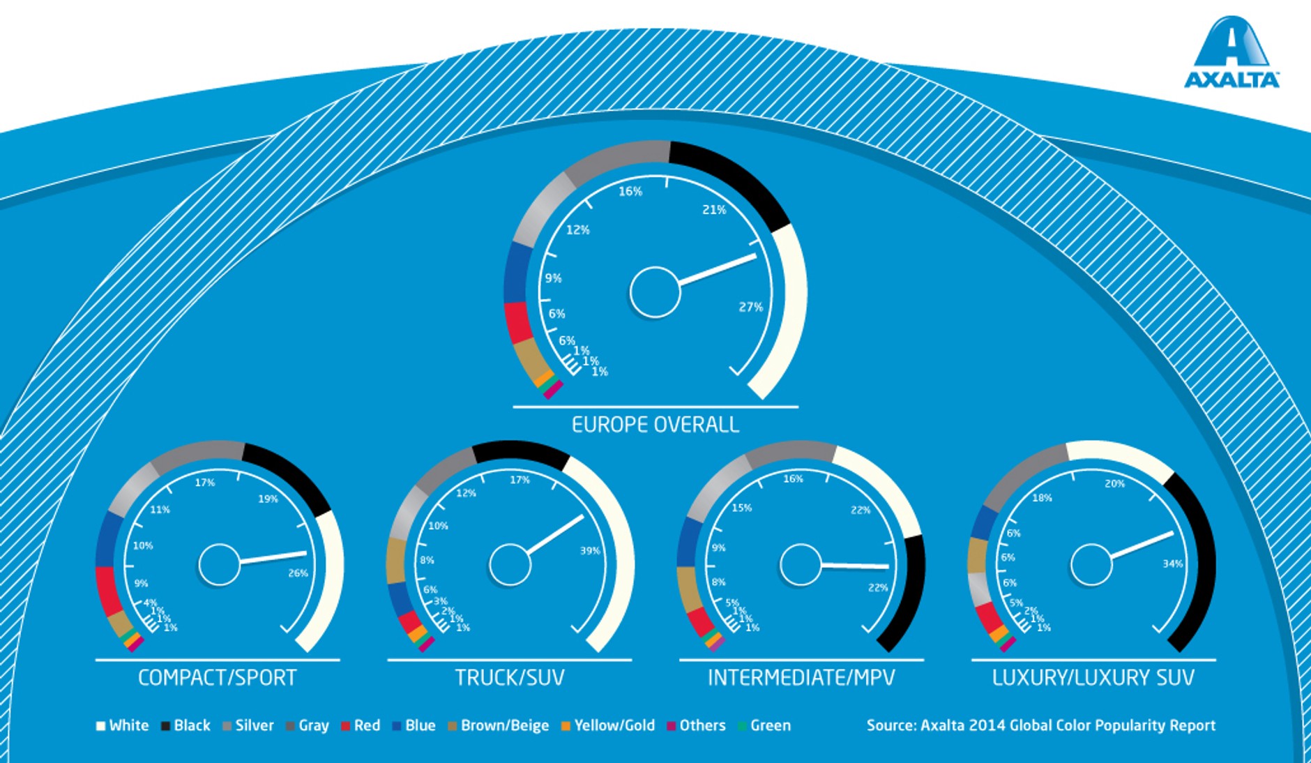 Popularność kolorów aut w Europie