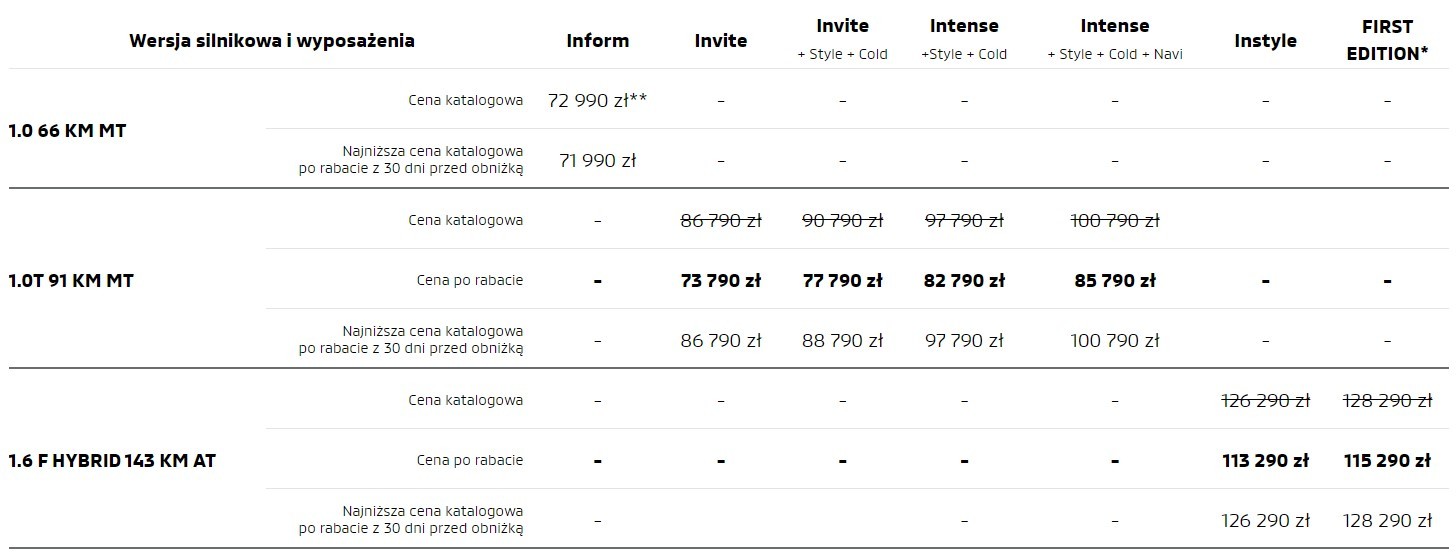 Cennik Mitsubishi Colt