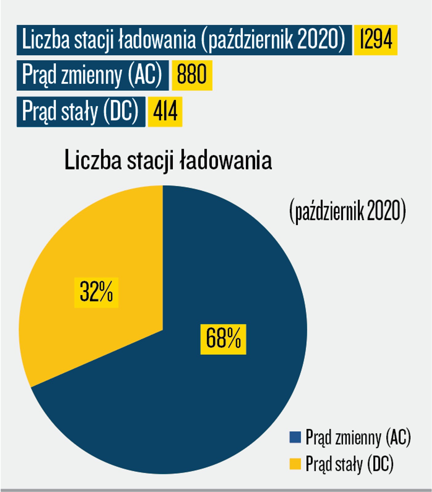 Infografika