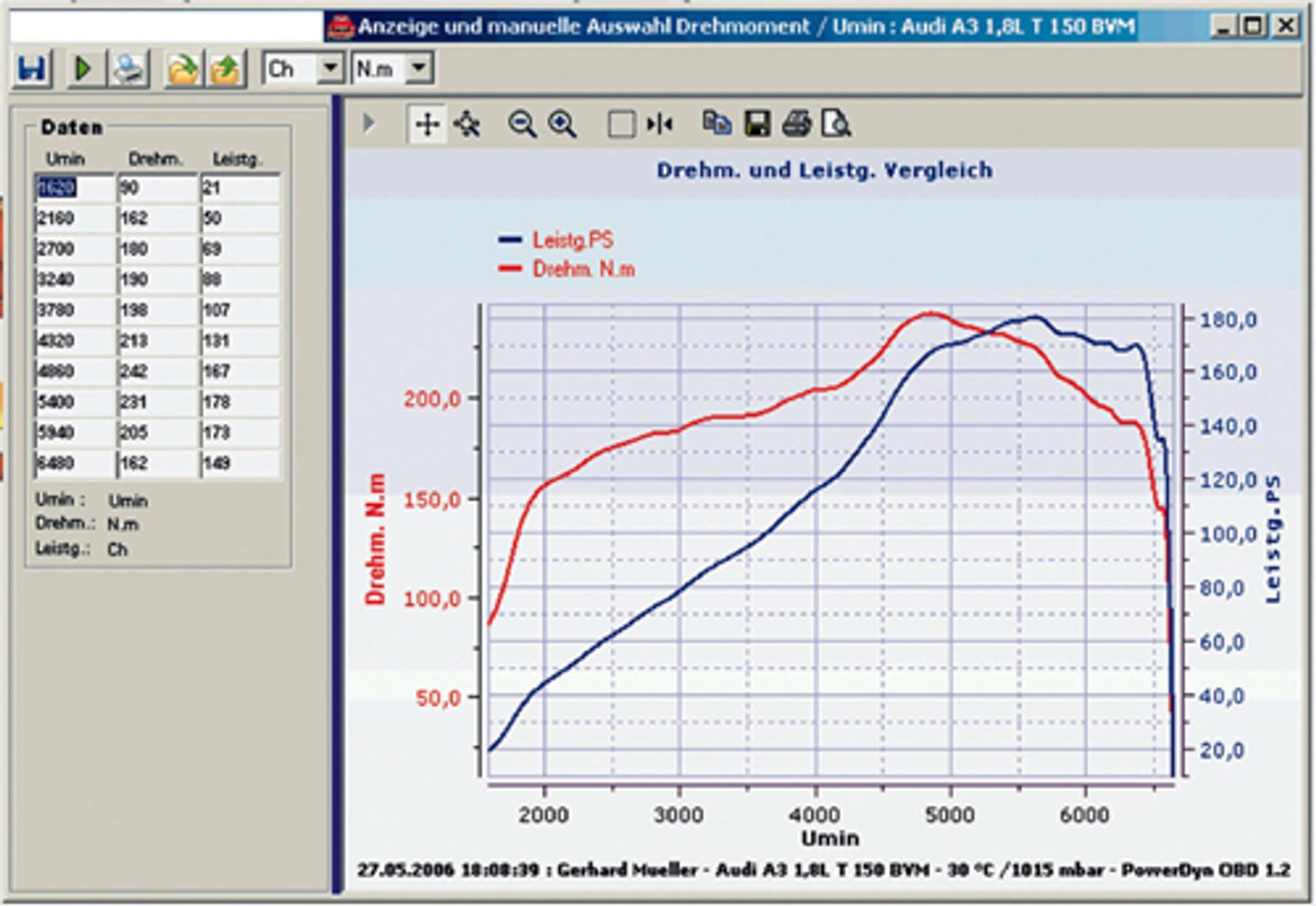 Samodzielna diagnostyka - Znajdź usterki własnym laptopem
