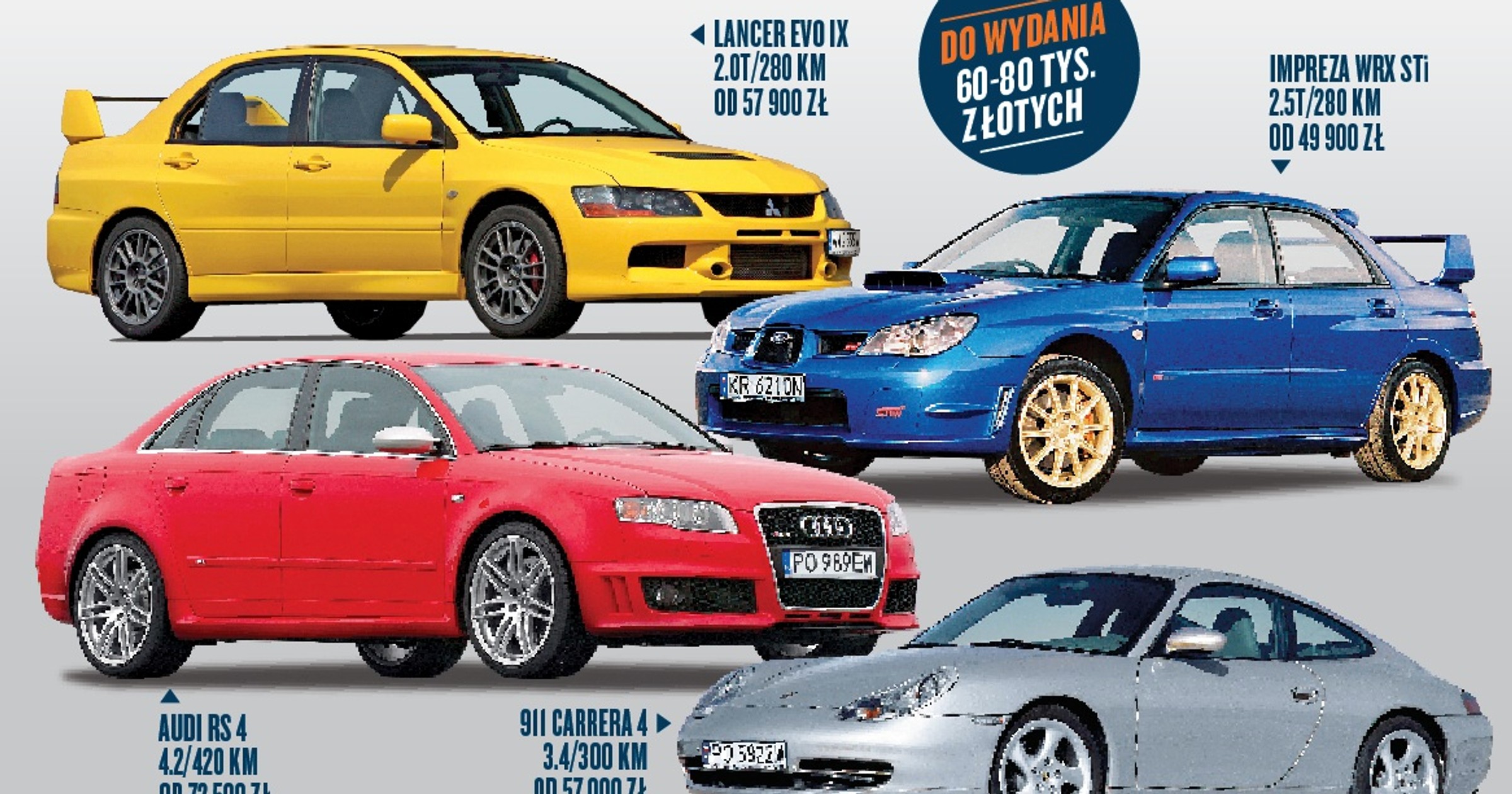 Mocne i niedrogie auta sportowe z napędem 4x4
