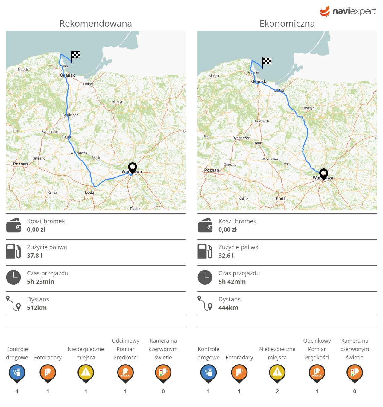 NaviExpert – trasy na wakacje