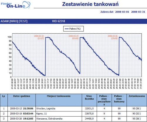 GPS - nie tylko nawigacja