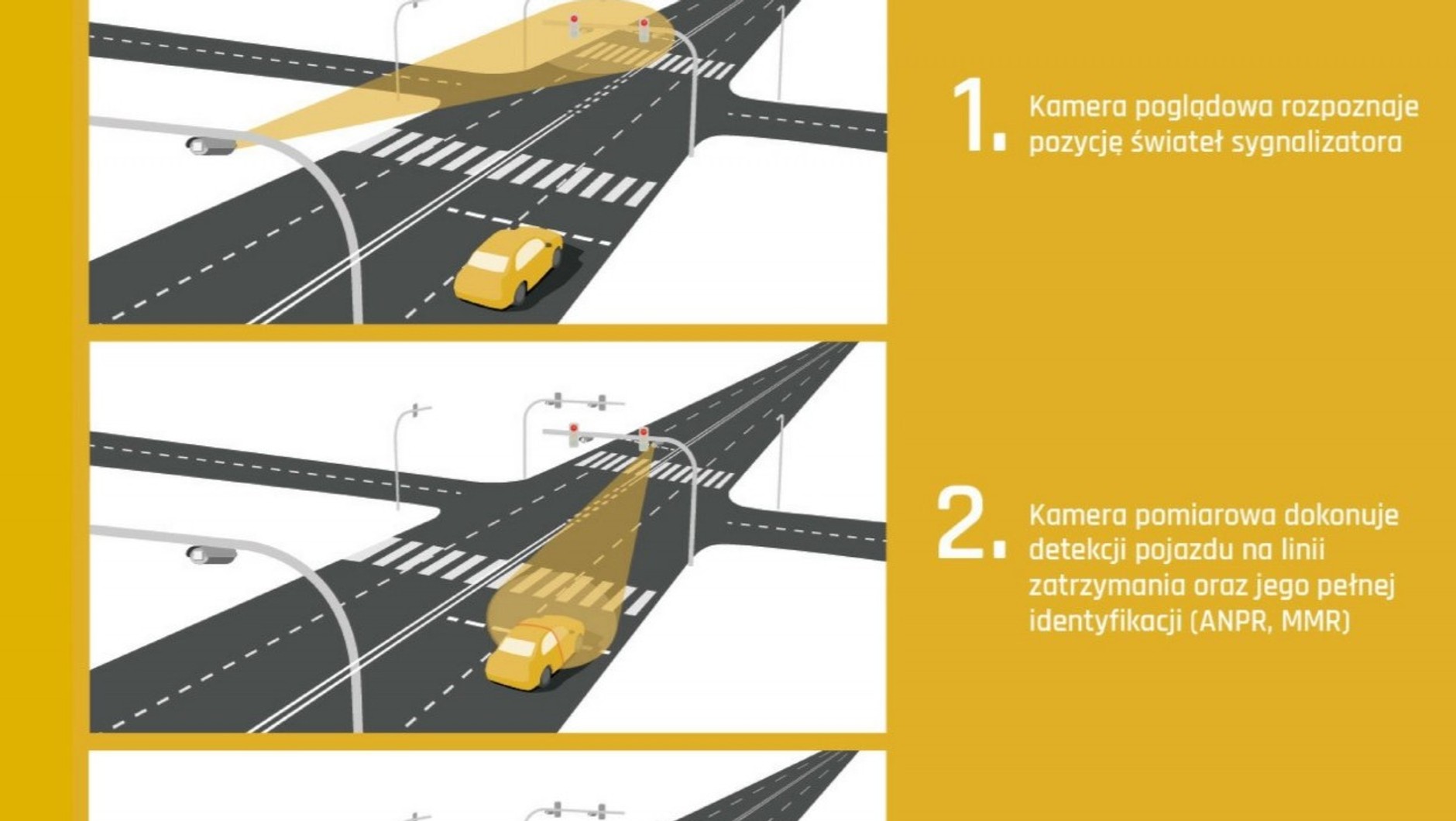 Tak działa system Red Light wchodzący w skład CANARD-u