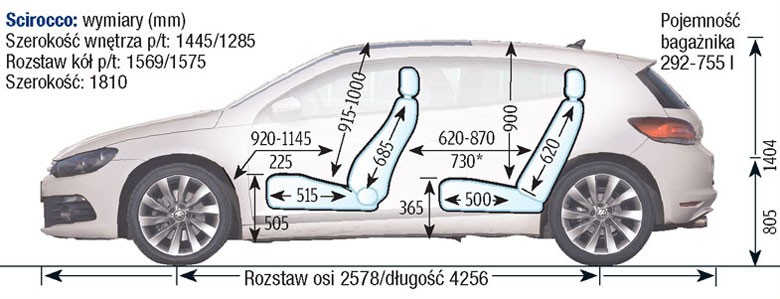 Volkswagen Scirocco III