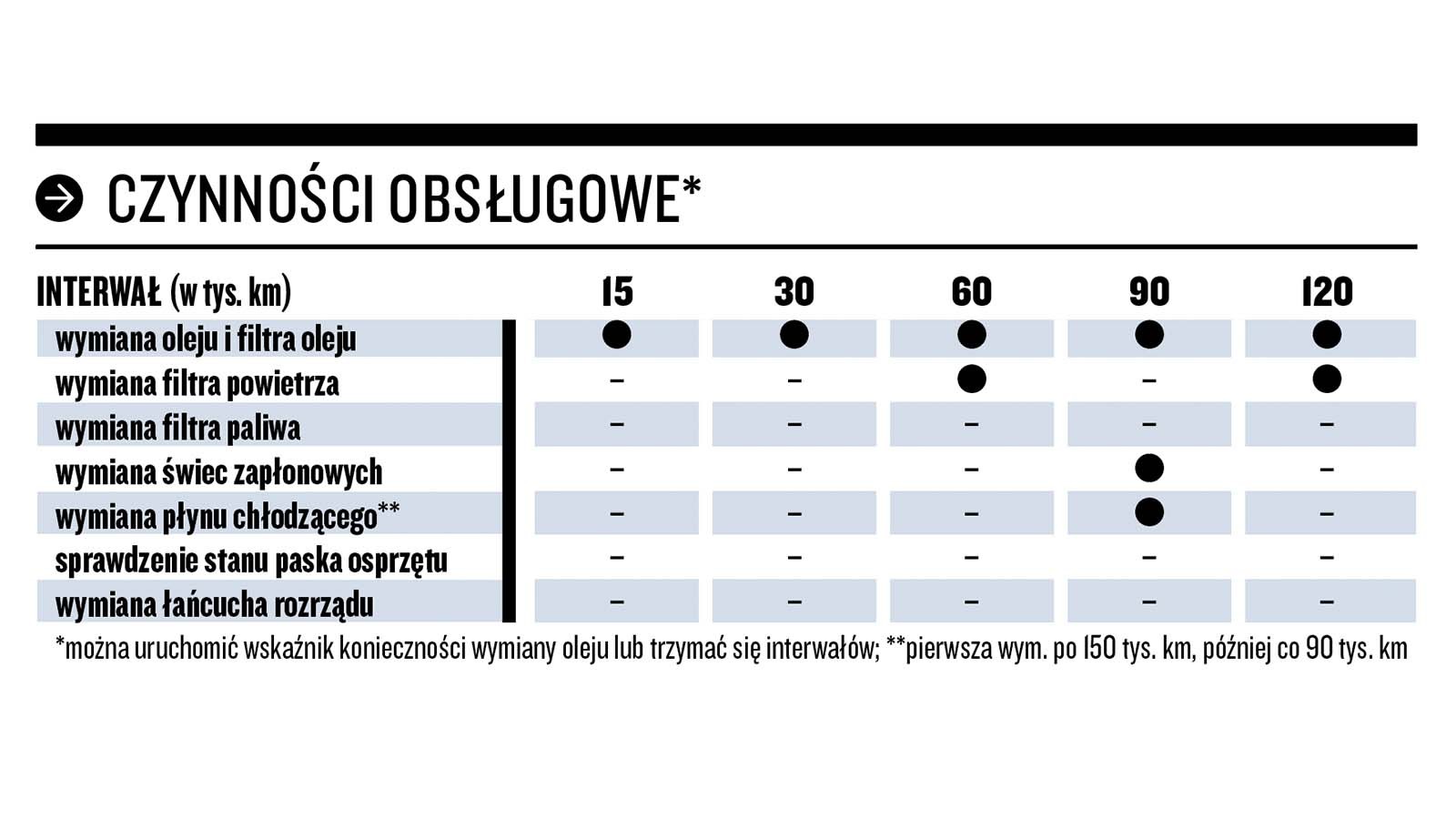 Silnik 1.2 turbo Toyoty – interwały serwisowe