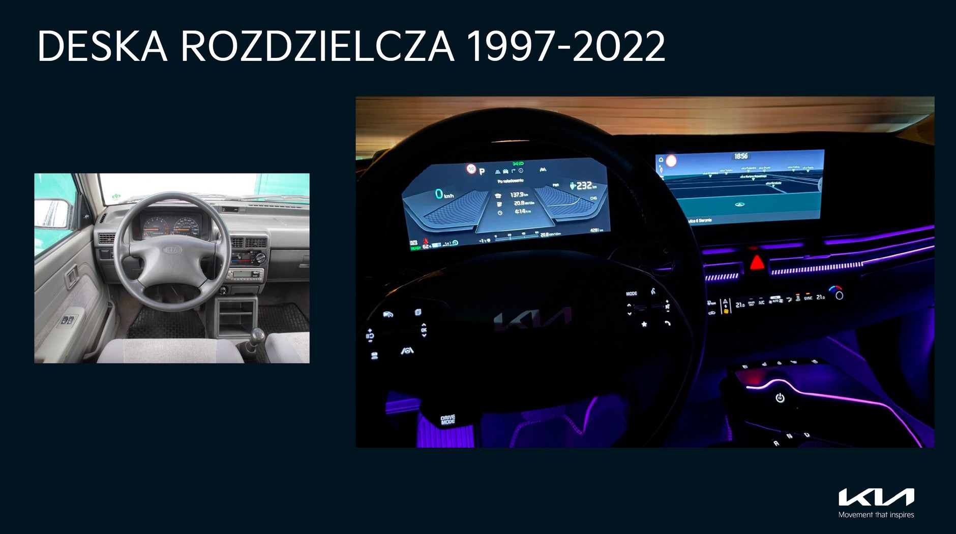 25 lat marki Kia w Polsce