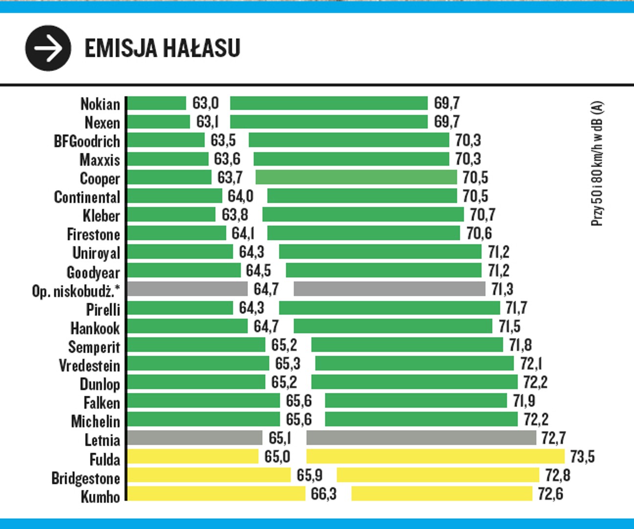 Test opon zimowych 2022