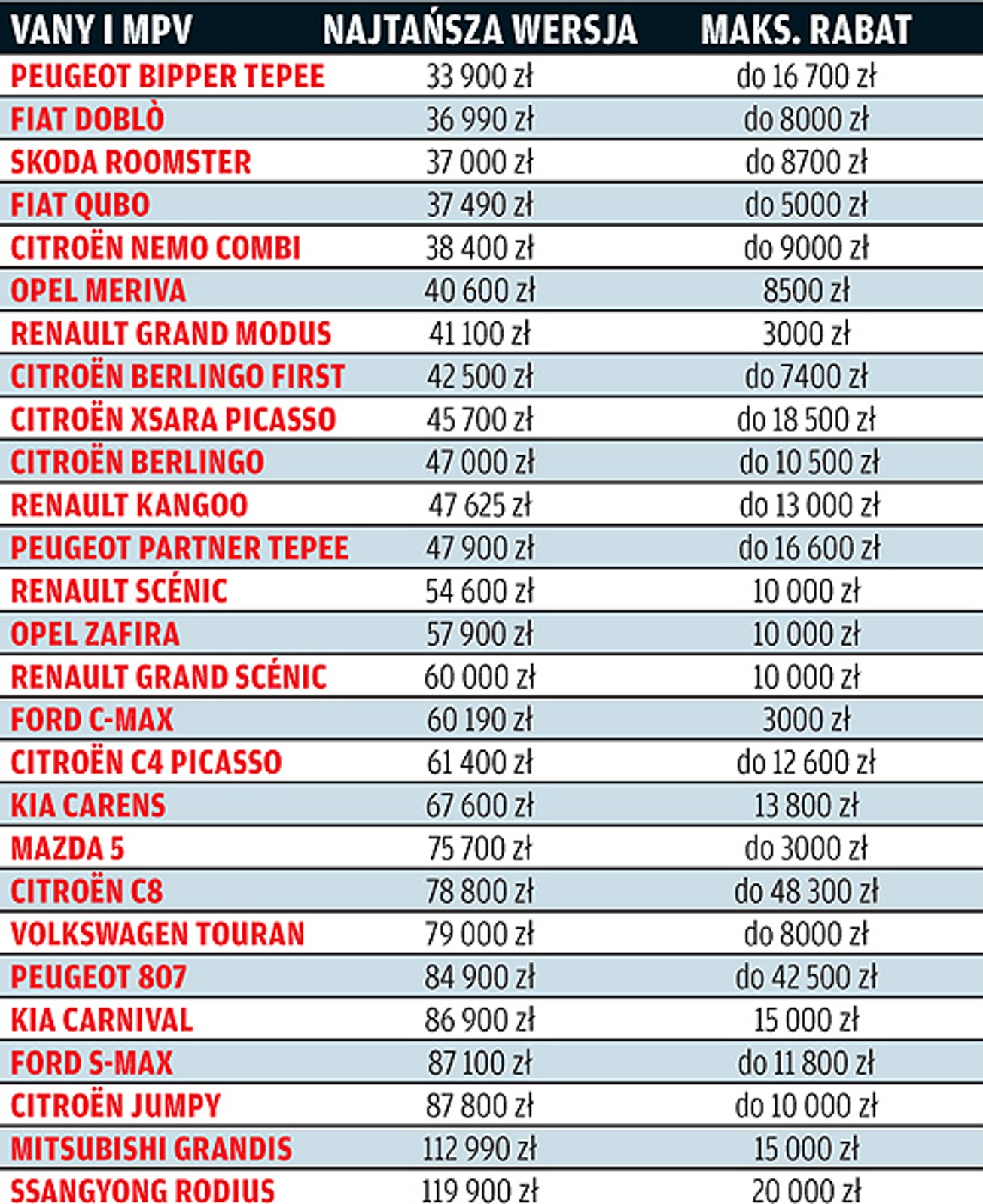 Czy warto kupić auto z rocznika 2008? Przegląd ofert, kto daje najlepsze upusty