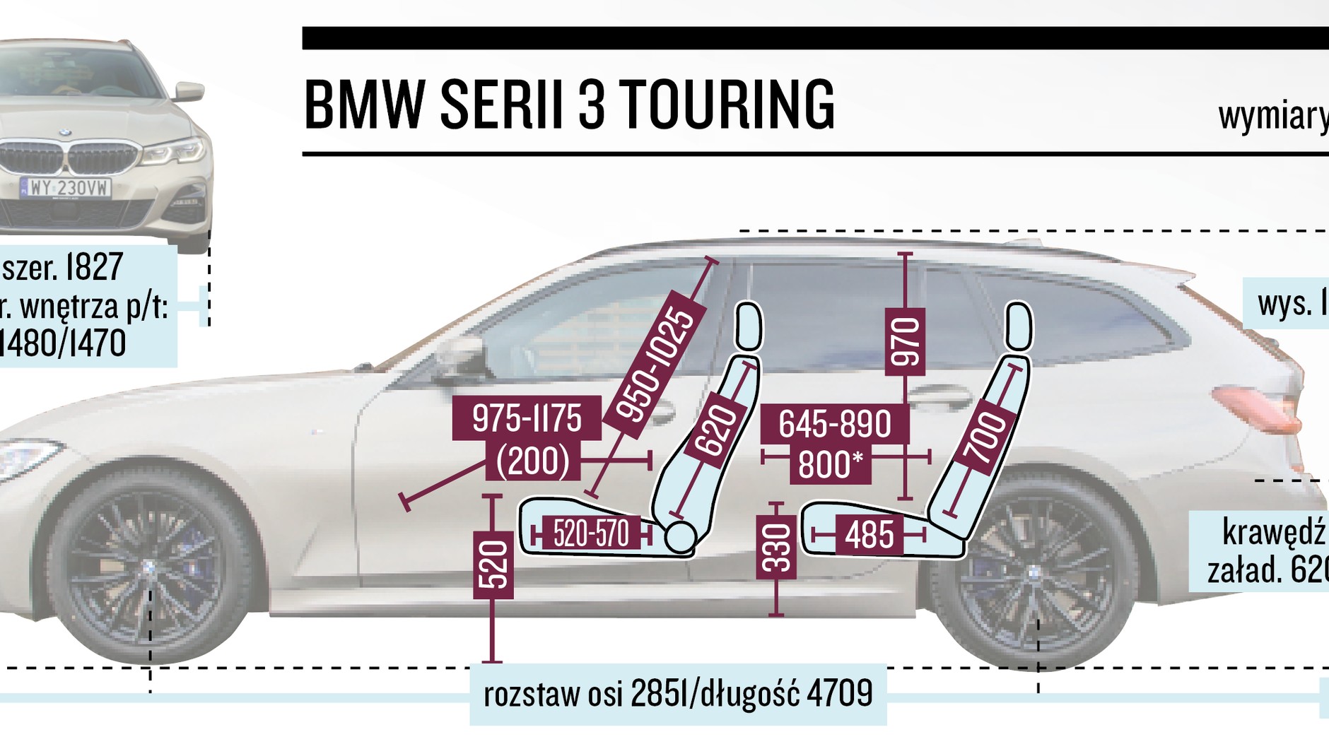 BMW serii 3 Touring - wymiary nadwozia i kabiny