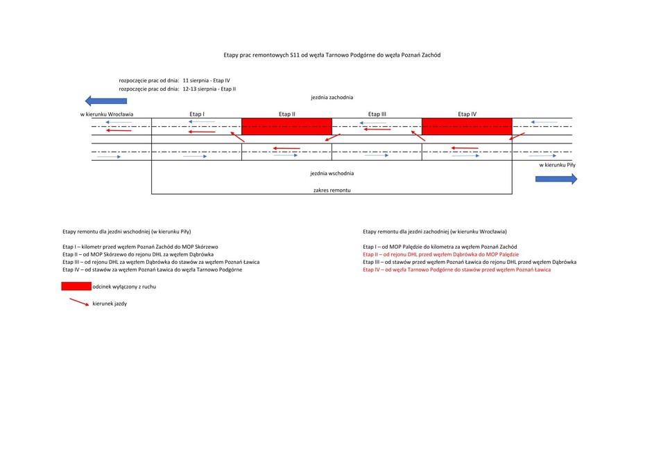 Schemat remontu trasy S11