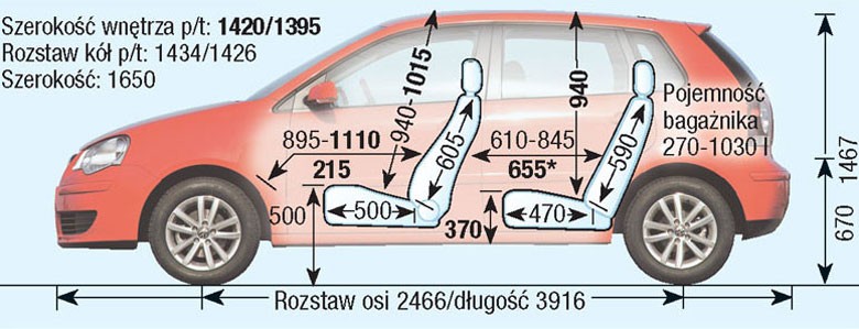Volkswagen Polo IV